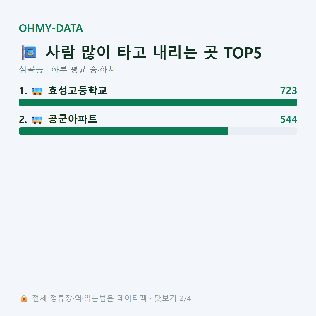 심곡동 맛보기