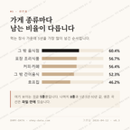 신대방동 맛보기 2