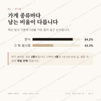 도두일동 맛보기 2