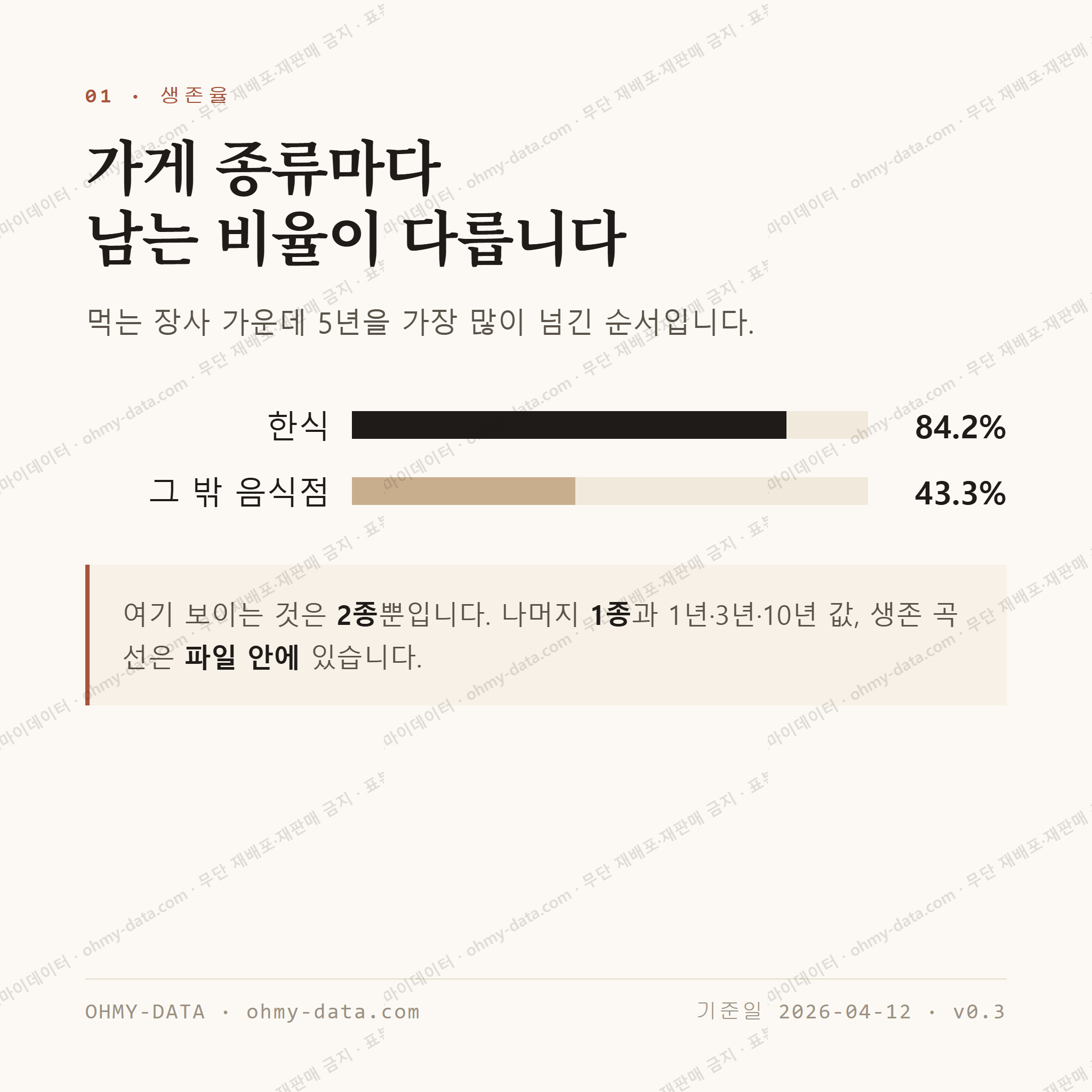 도두일동 맛보기 2