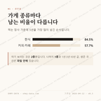 법환동 맛보기 2