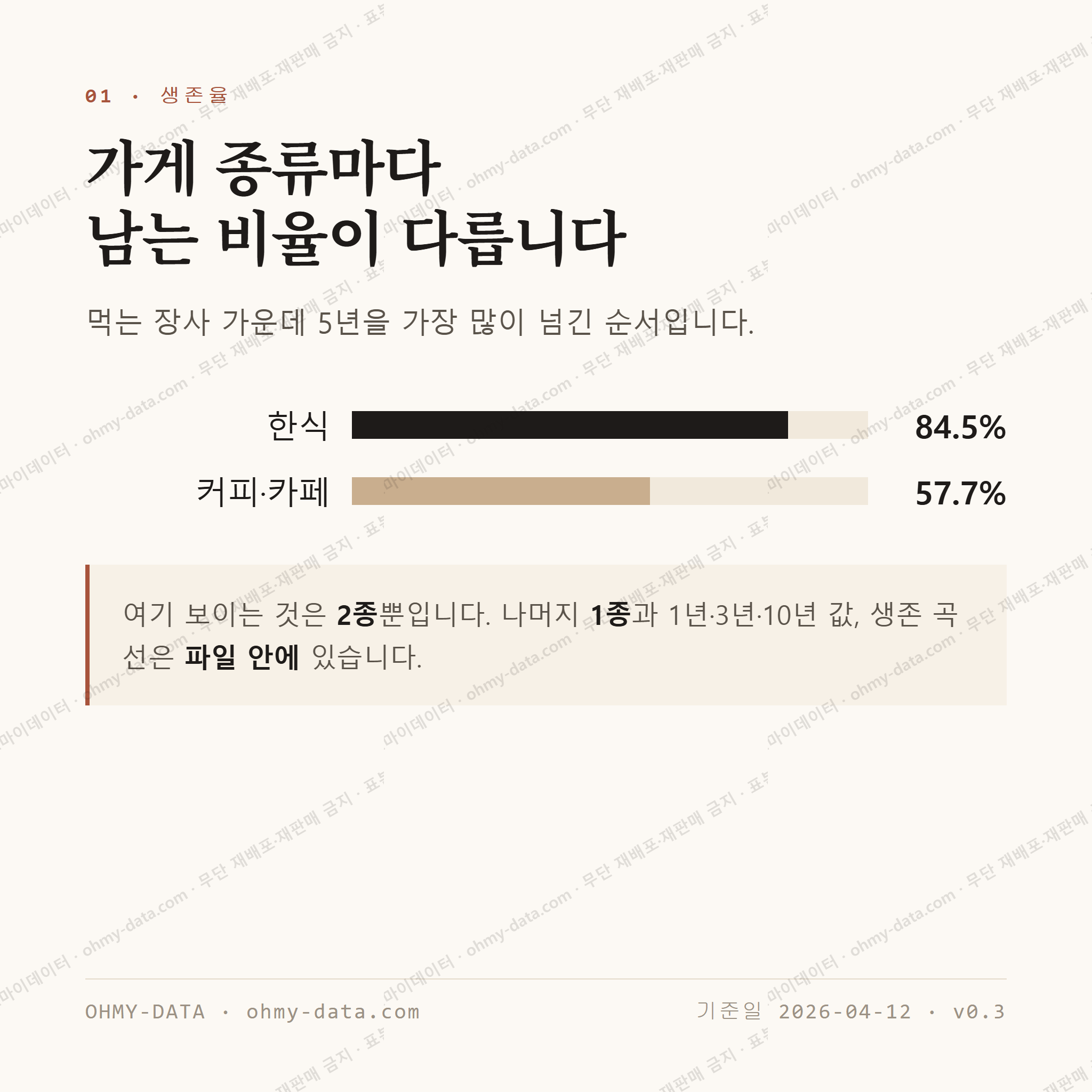 법환동 맛보기 2