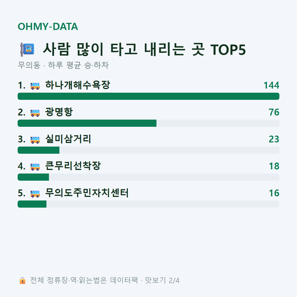 무의동 맛보기