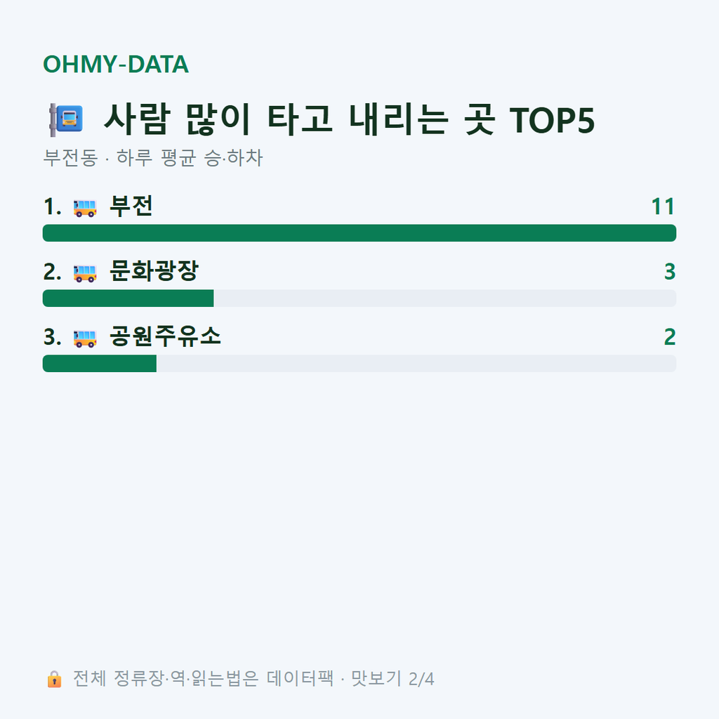 부전동 맛보기