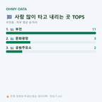 부전동 맛보기