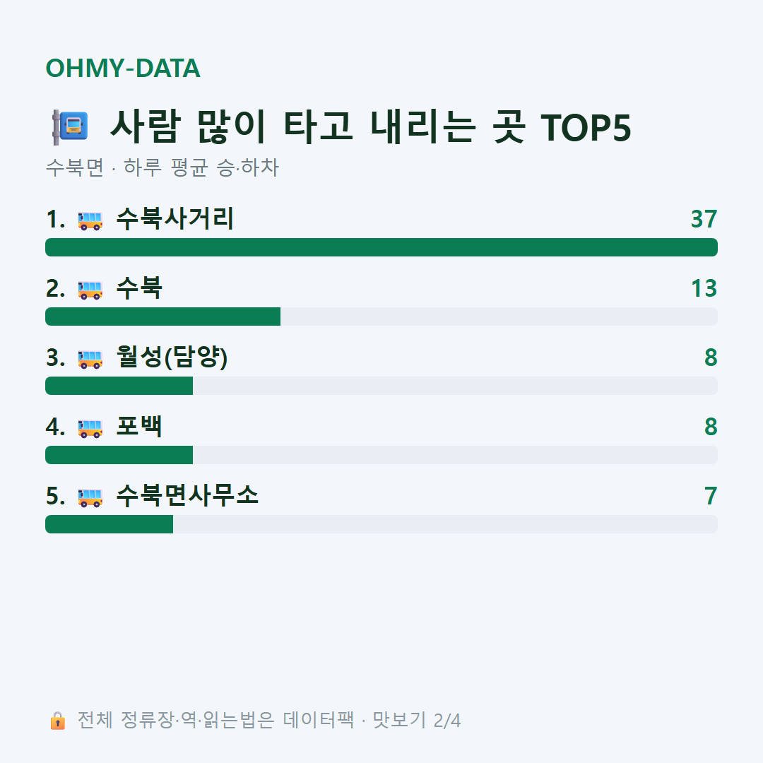 수북면 맛보기
