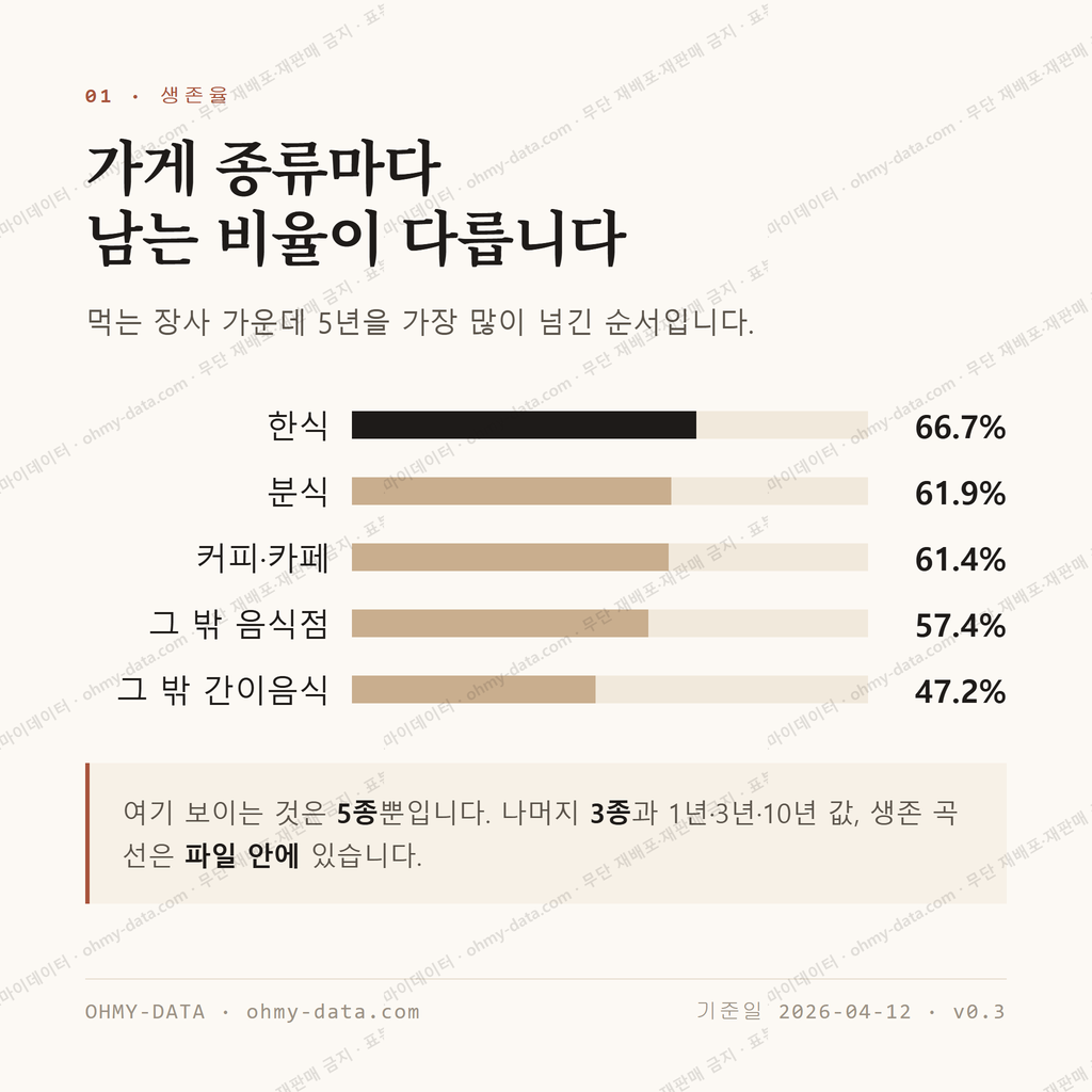 창신동 맛보기 2