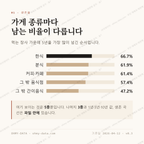 창신동 맛보기 2