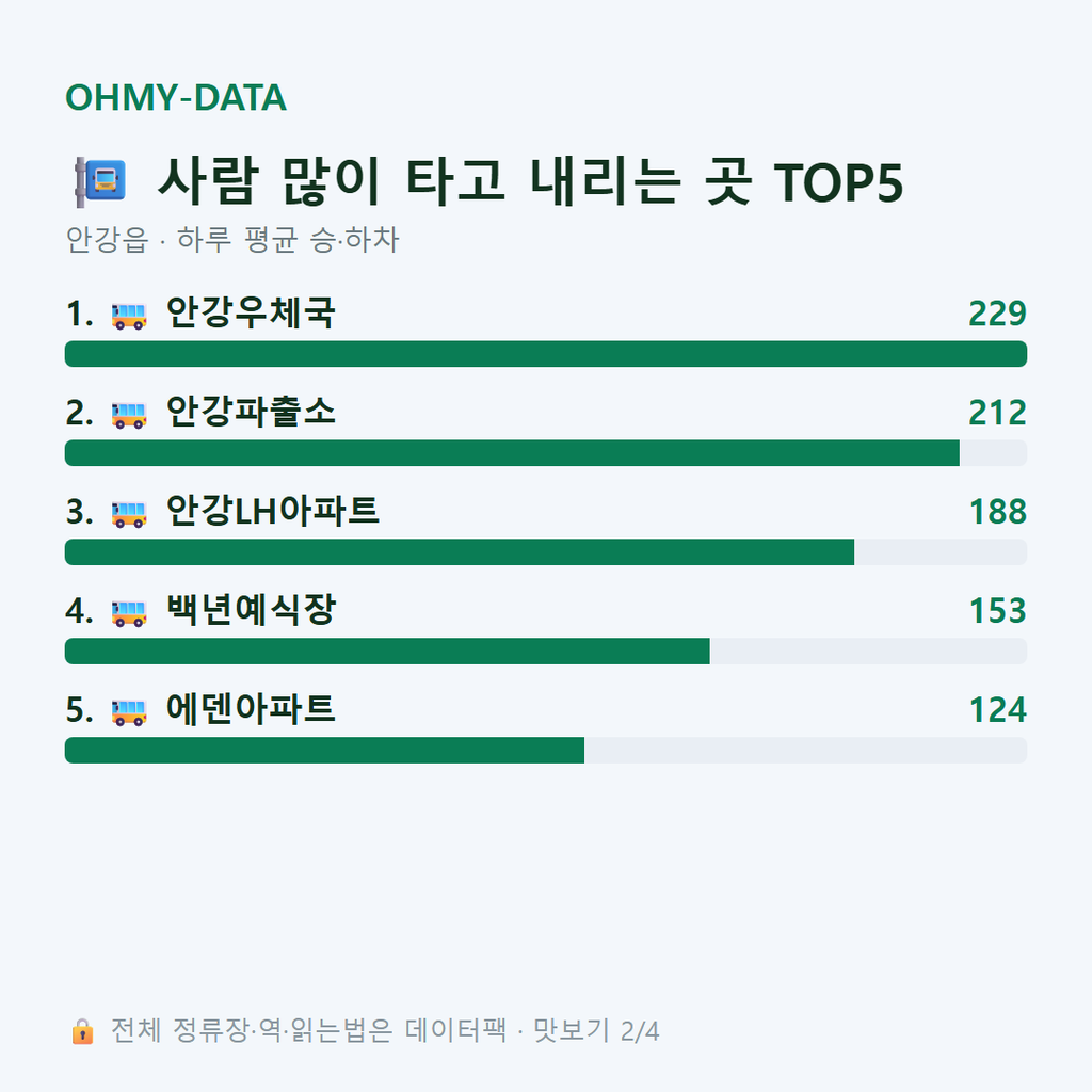 안강읍 맛보기