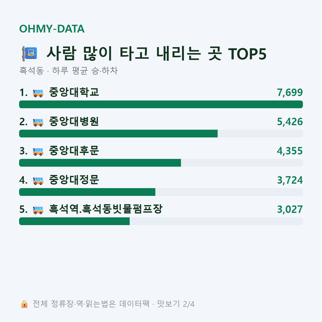 흑석동 맛보기