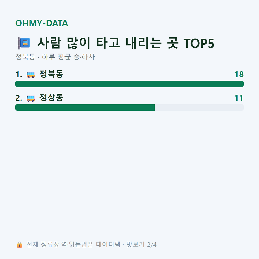 정북동 맛보기