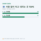 정북동 맛보기