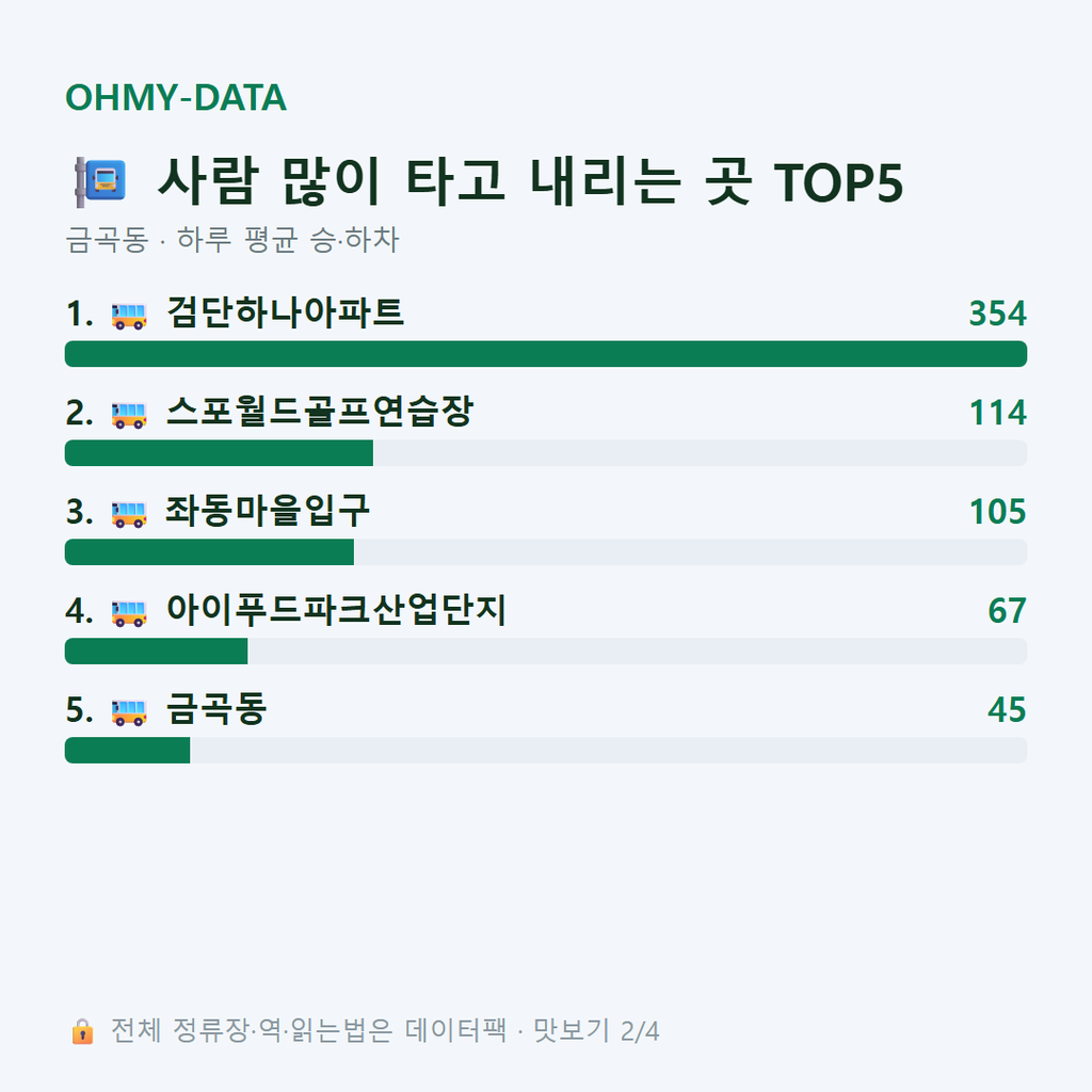 금곡동 맛보기