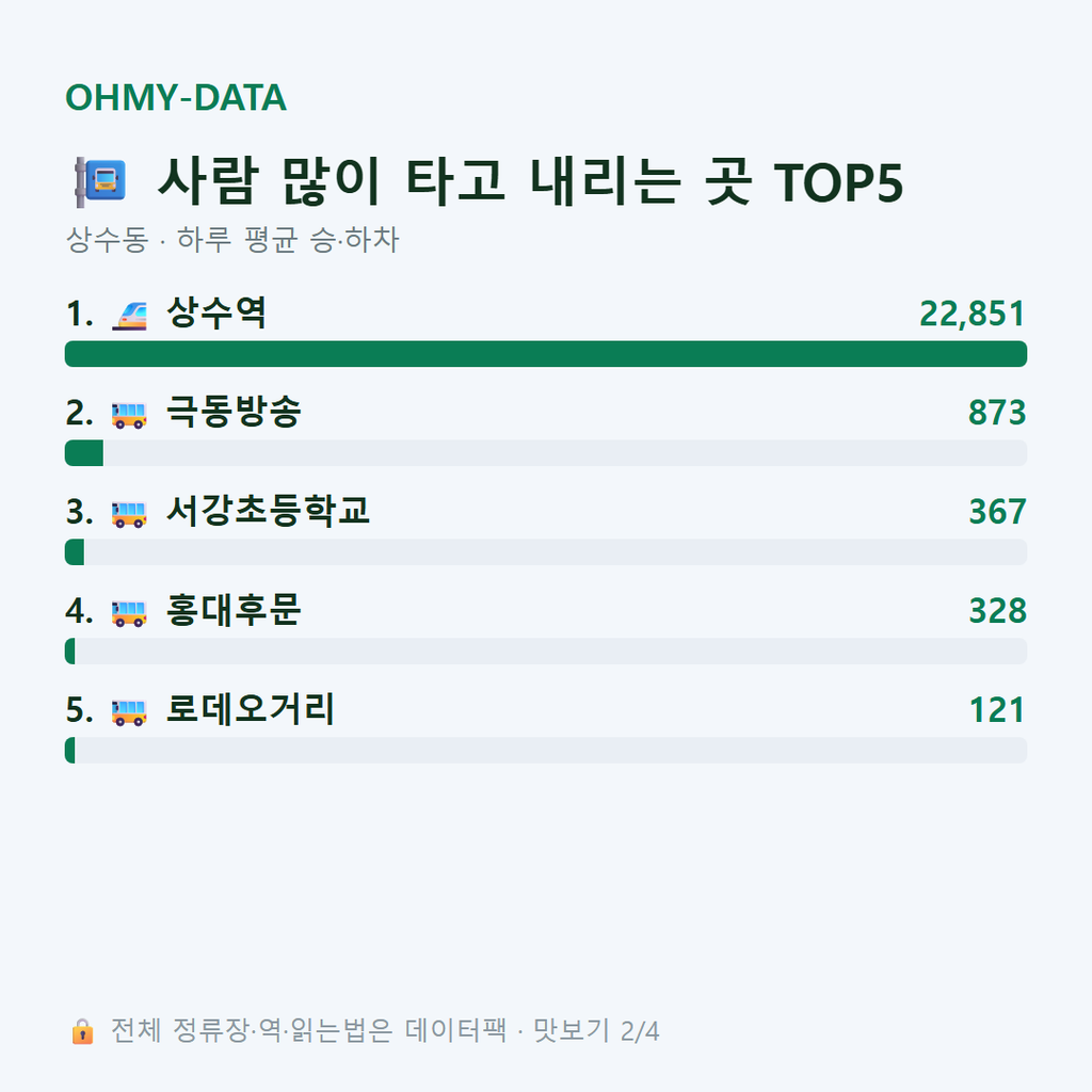 상수동 맛보기
