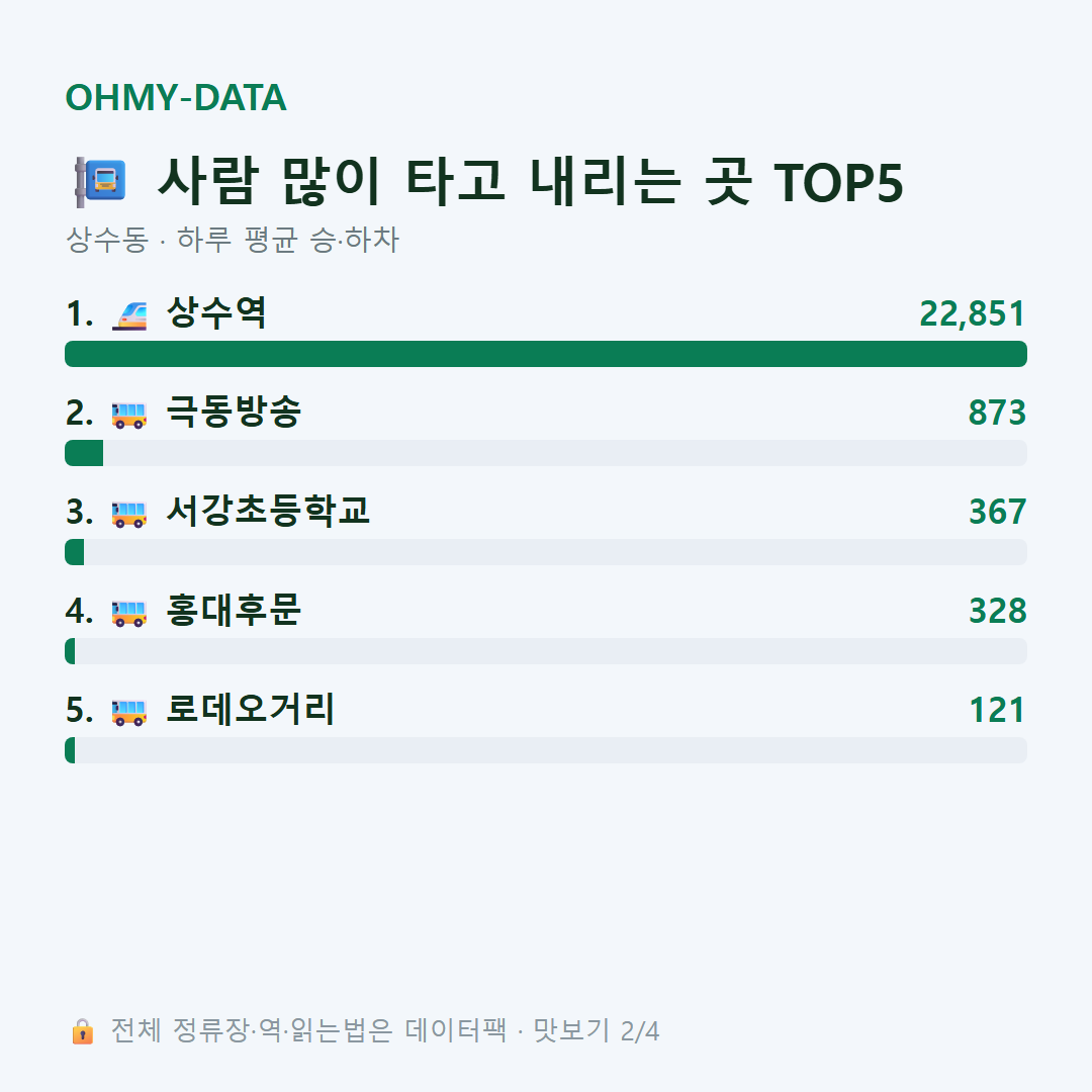 상수동 맛보기