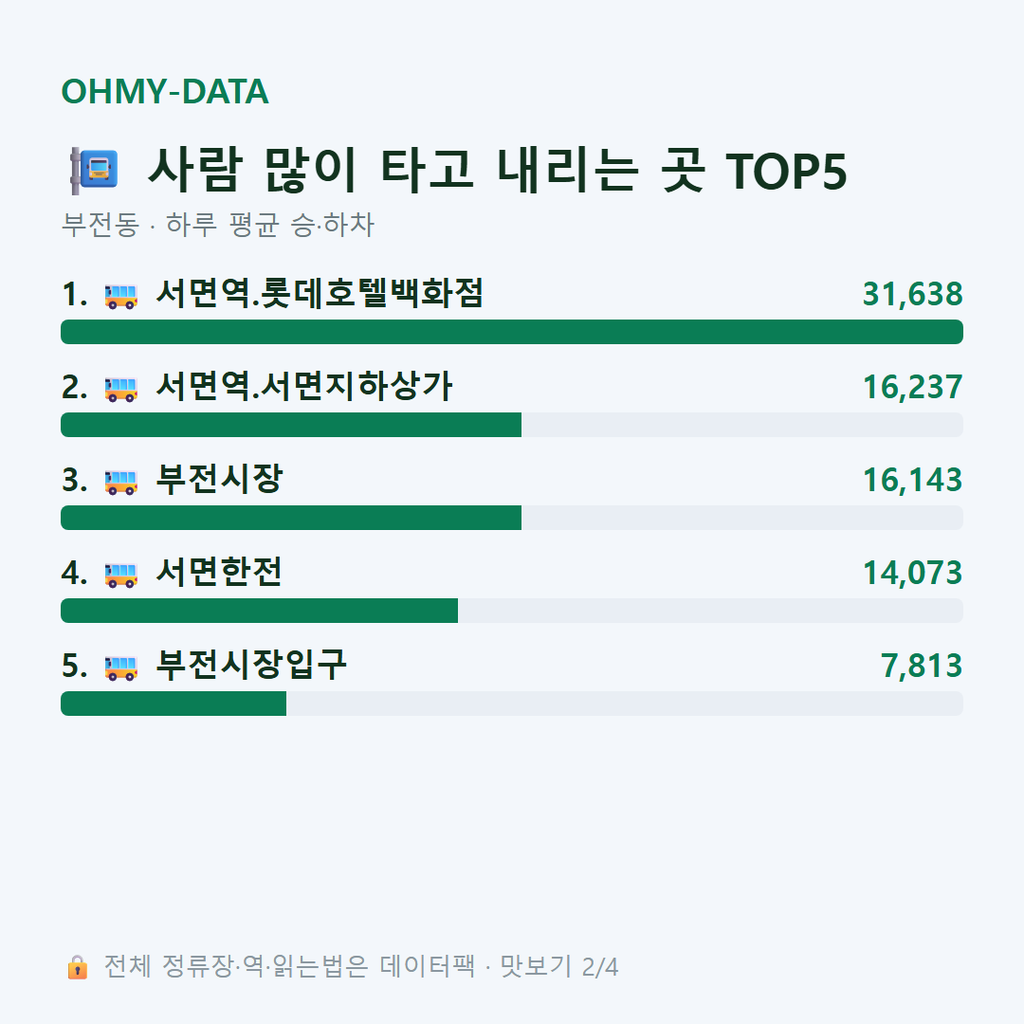 부전동 맛보기