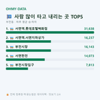 부전동 맛보기