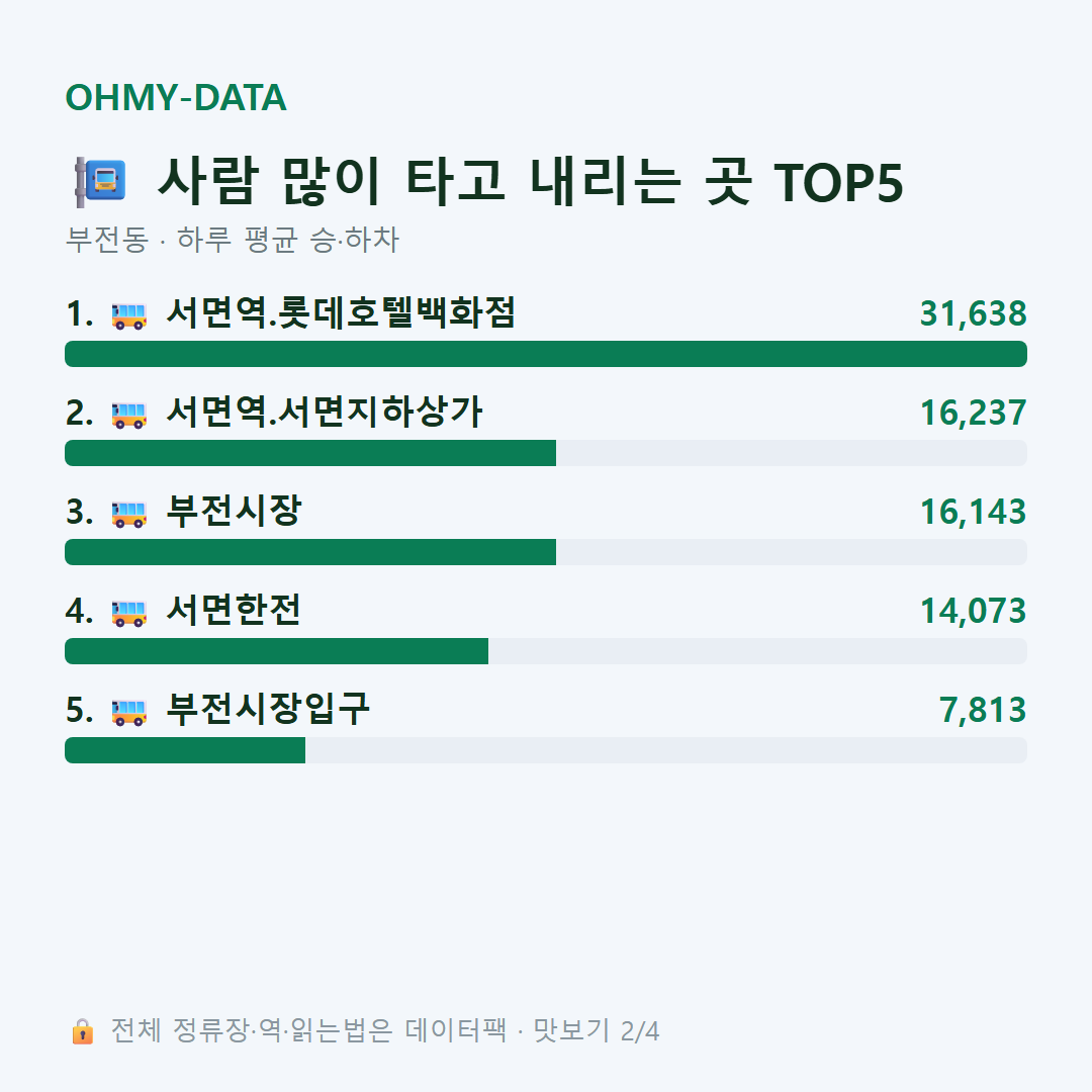 부전동 맛보기