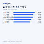 우장산동 맛보기 2/4