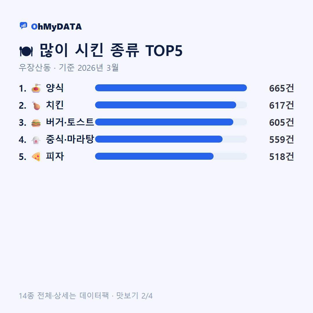 우장산동 맛보기 2/4