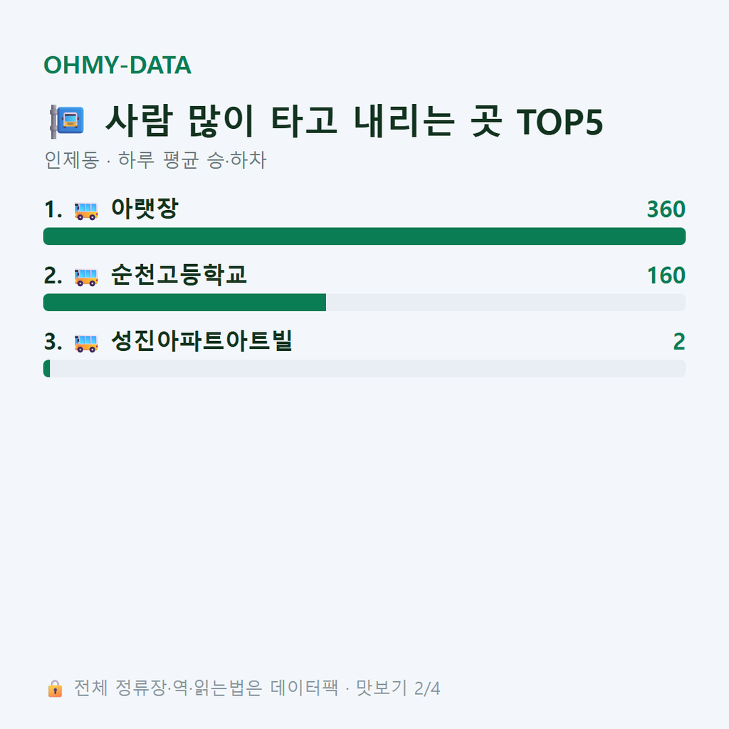 인제동 맛보기
