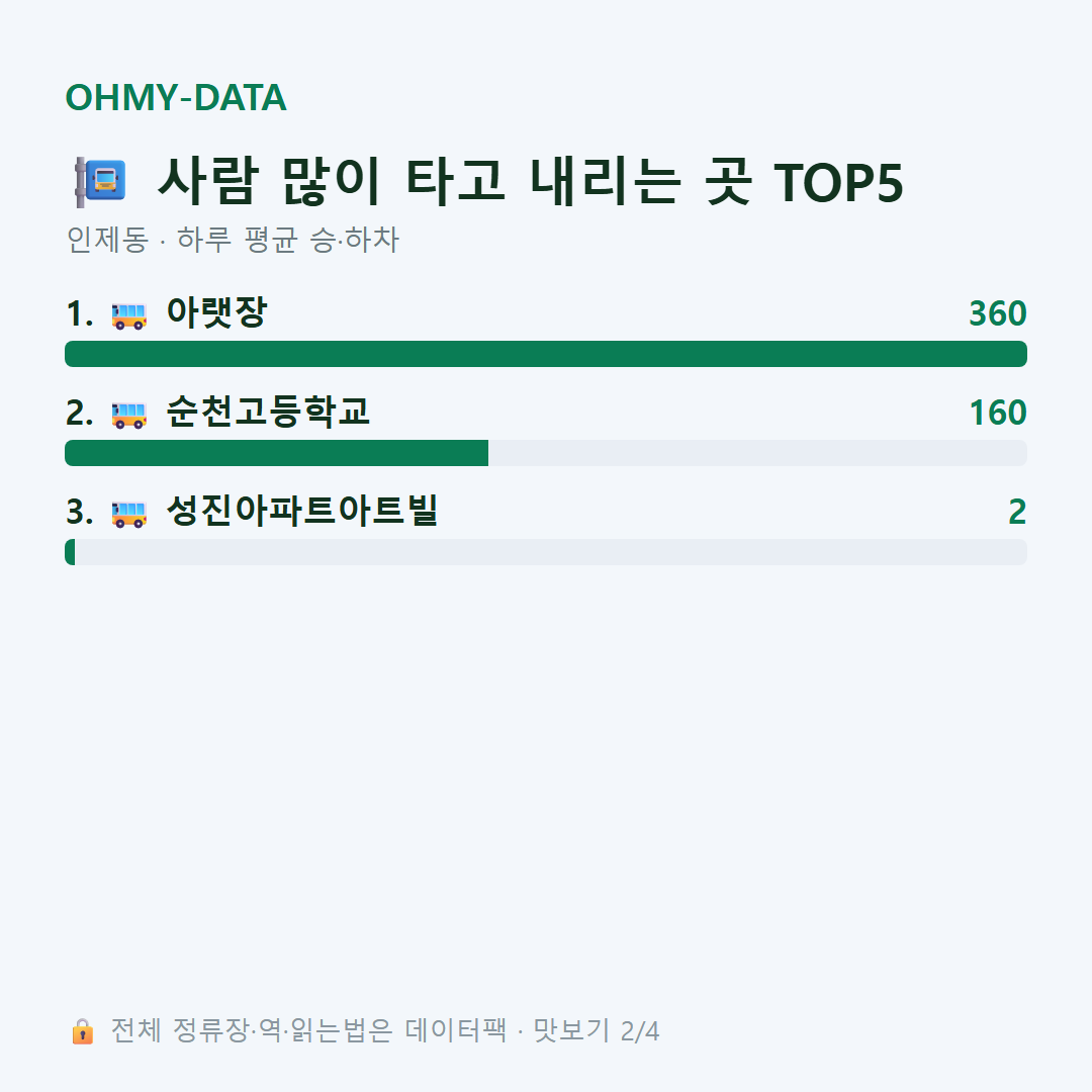 인제동 맛보기