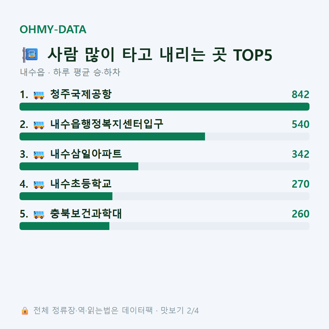내수읍 맛보기