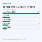 우보면 맛보기