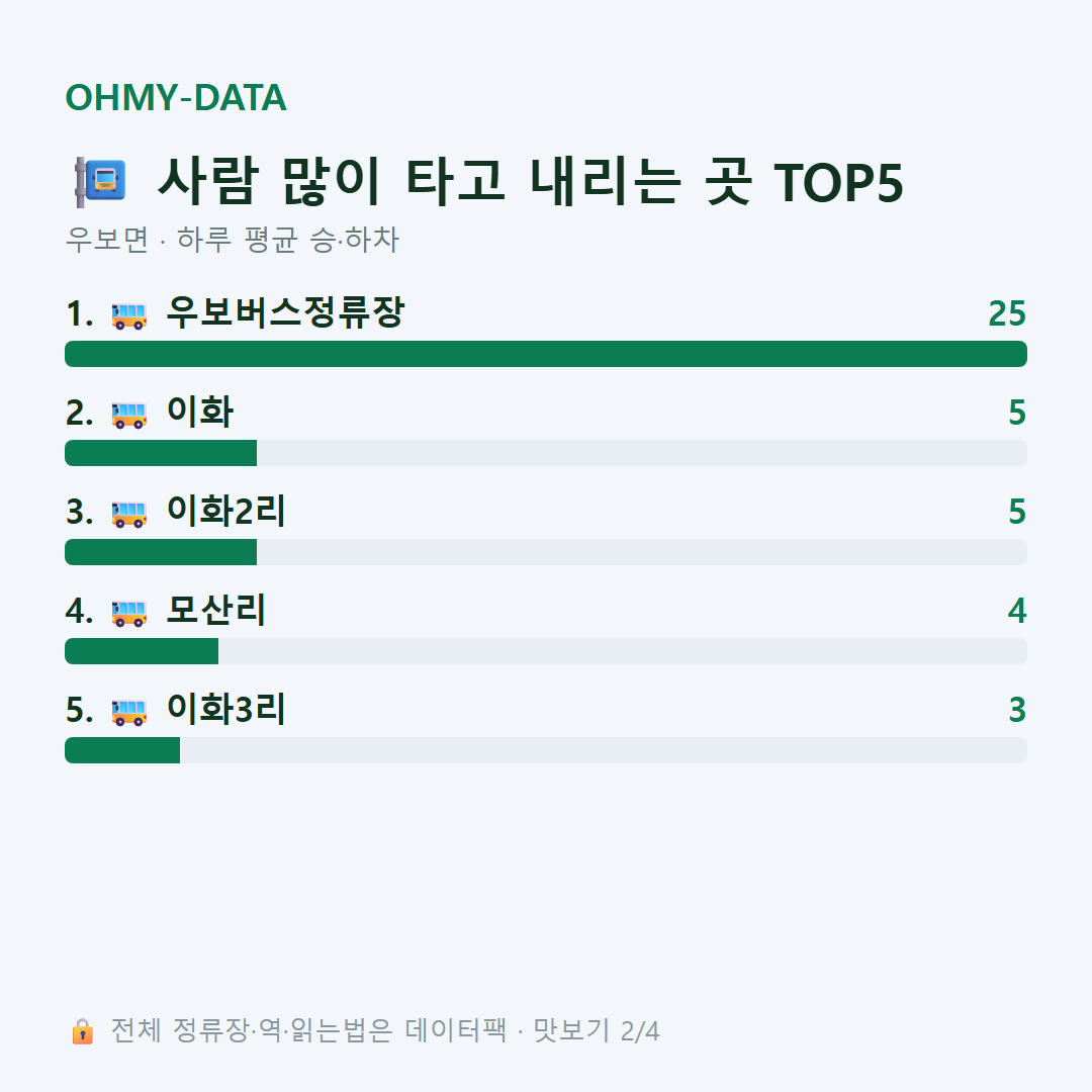 우보면 맛보기