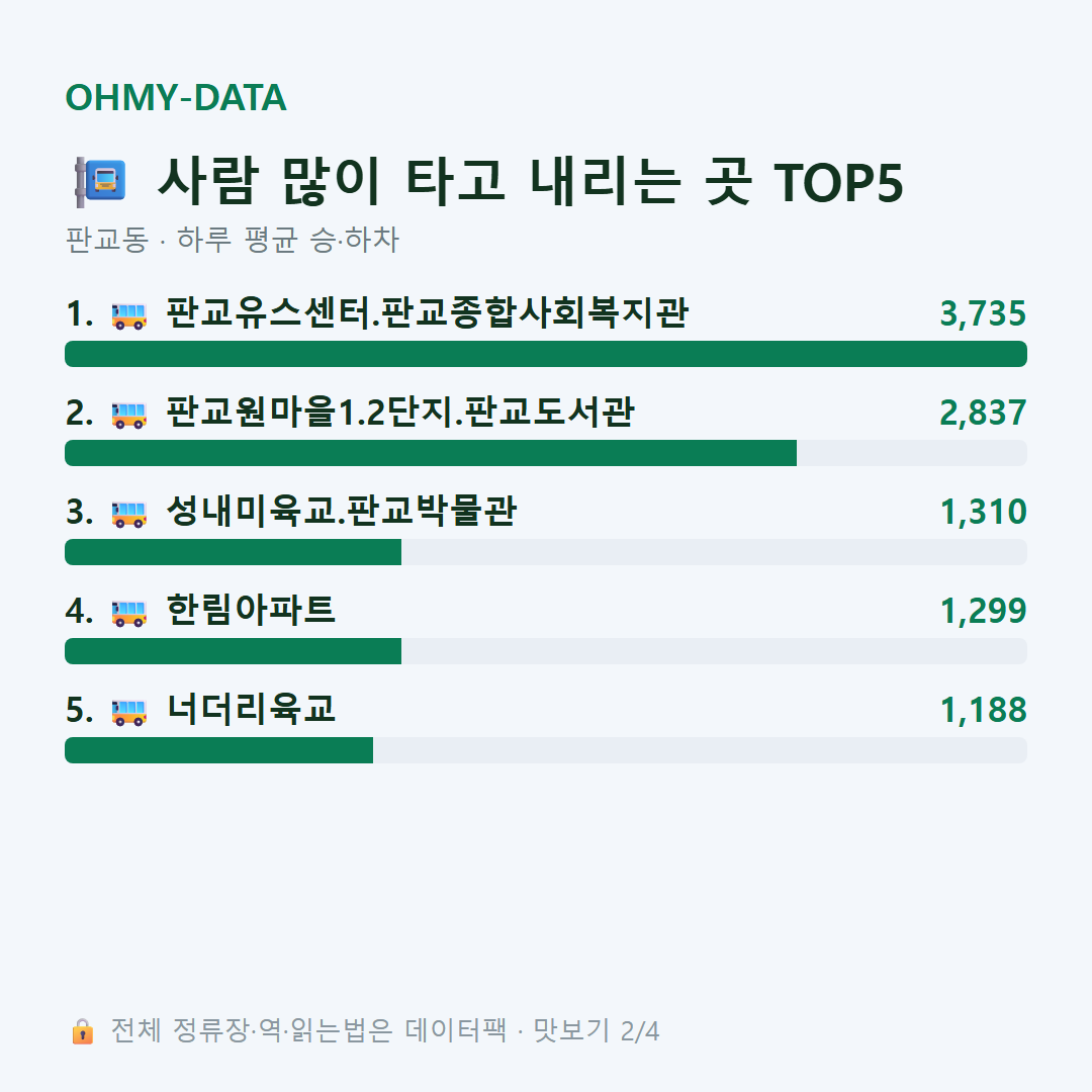 판교동 맛보기