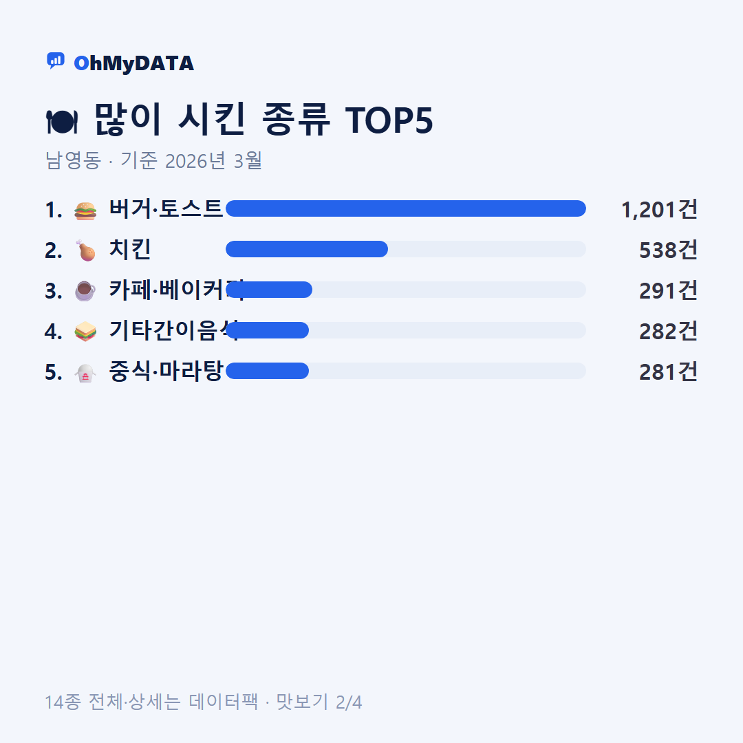 남영동 맛보기 2/4