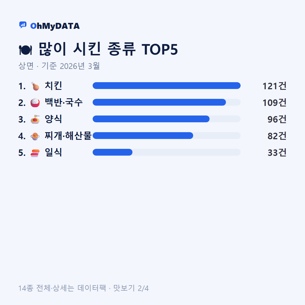 상면 맛보기 2/4