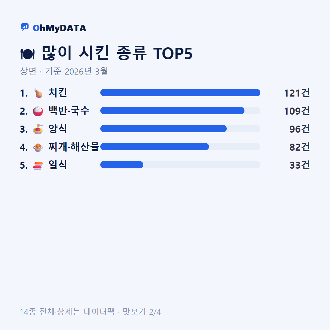 상면 맛보기 2/4