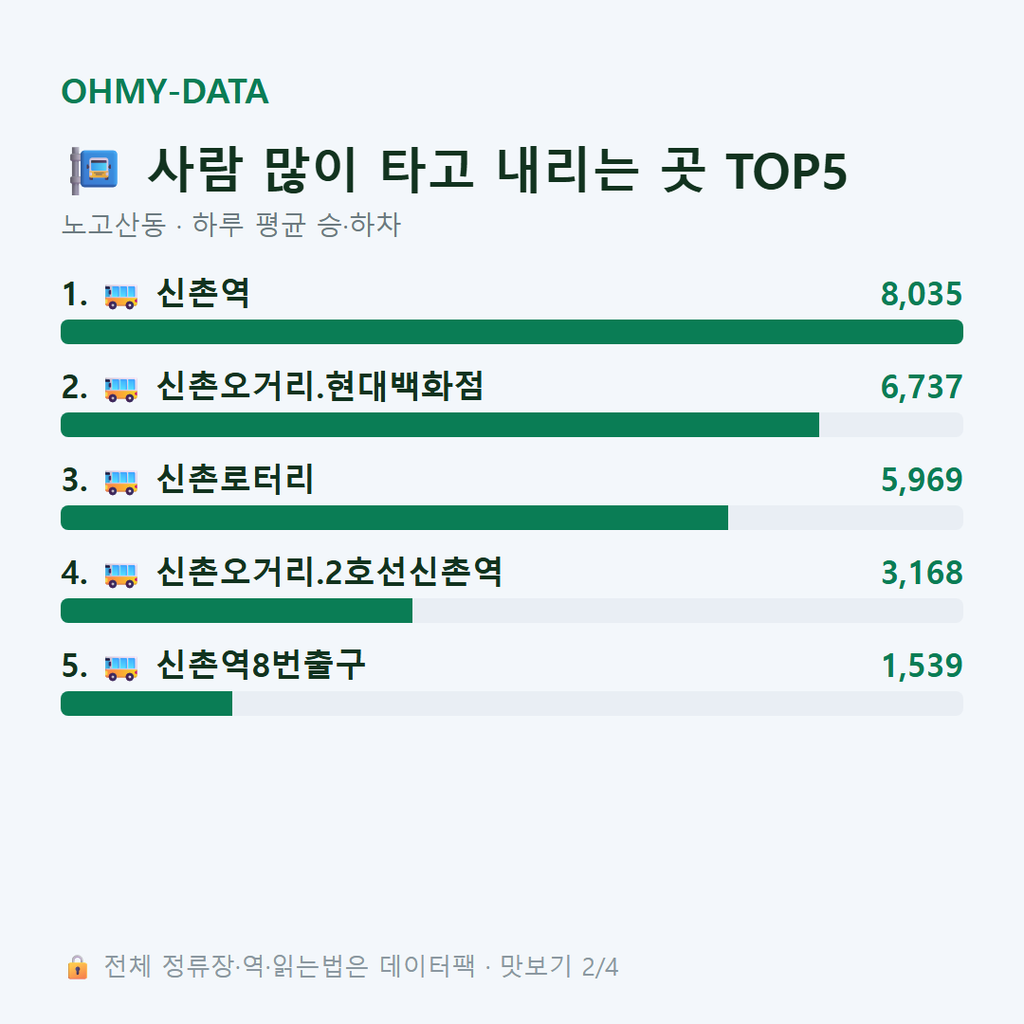 노고산동 맛보기
