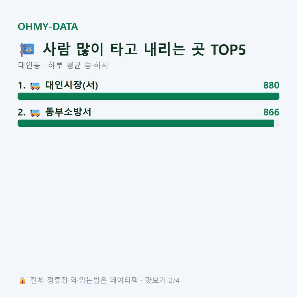 대인동 맛보기