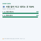 대인동 맛보기