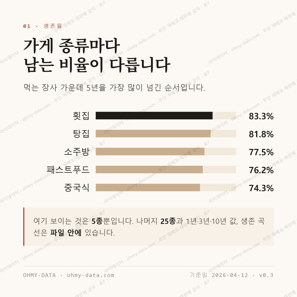 연산동 맛보기 2