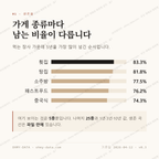 연산동 맛보기 2