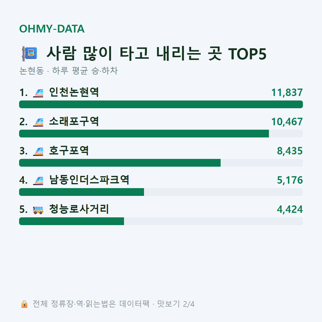 논현동 맛보기