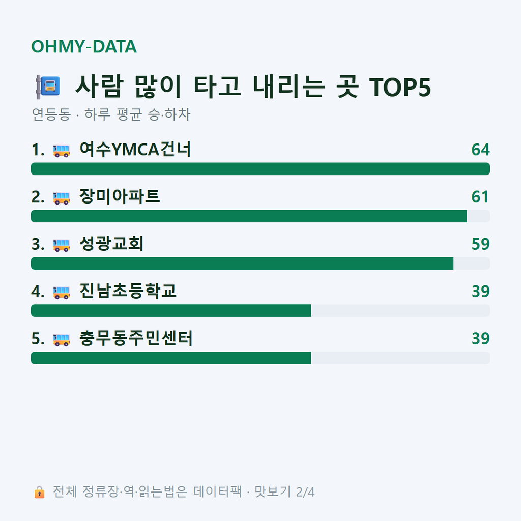 연등동 맛보기