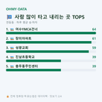 연등동 맛보기