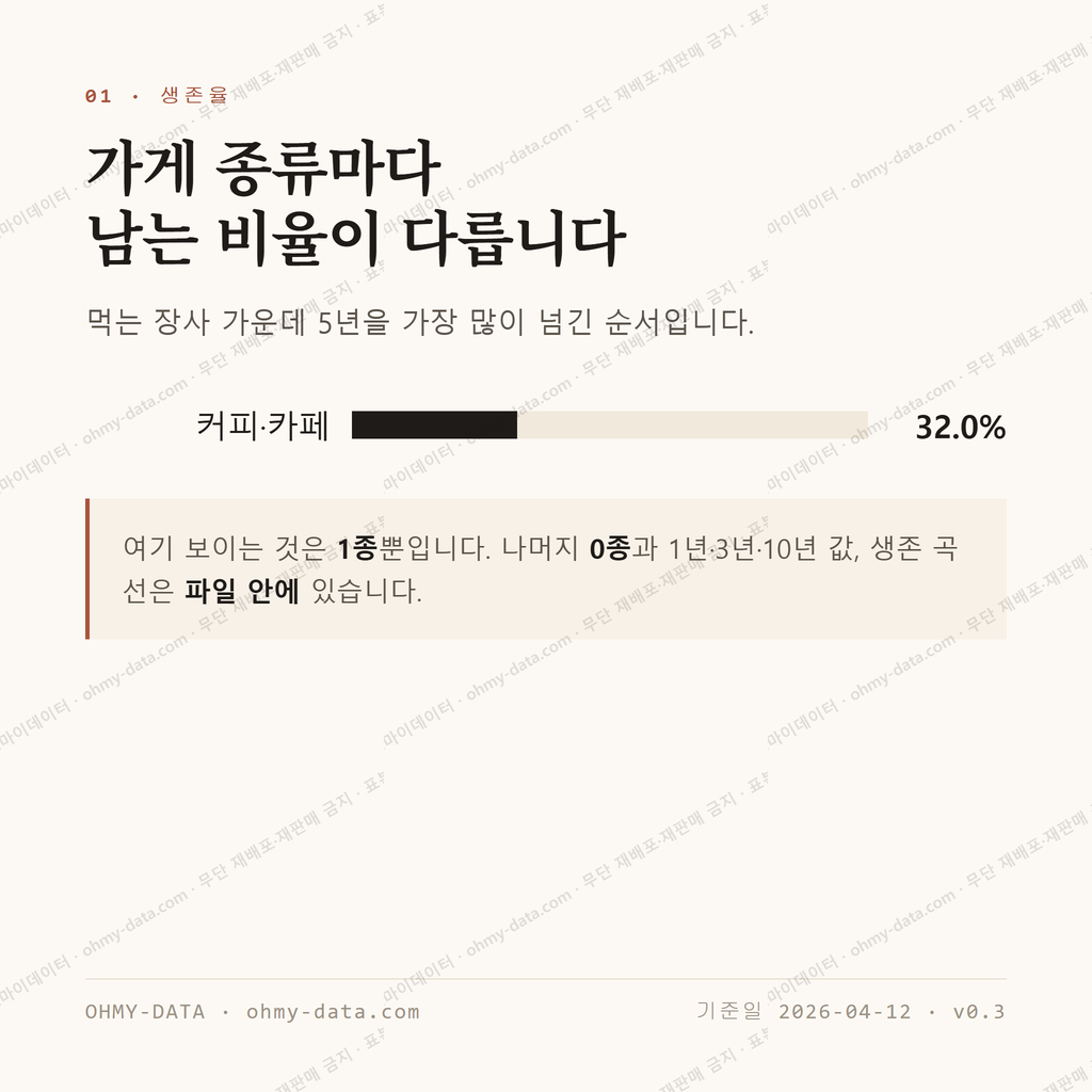 불로동 맛보기 2