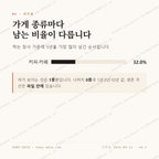 불로동 맛보기 2