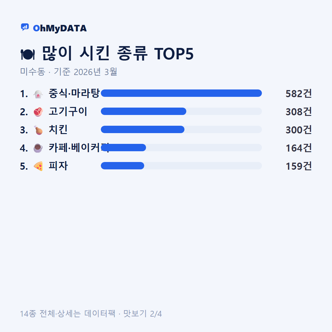 미수동 맛보기 2/4
