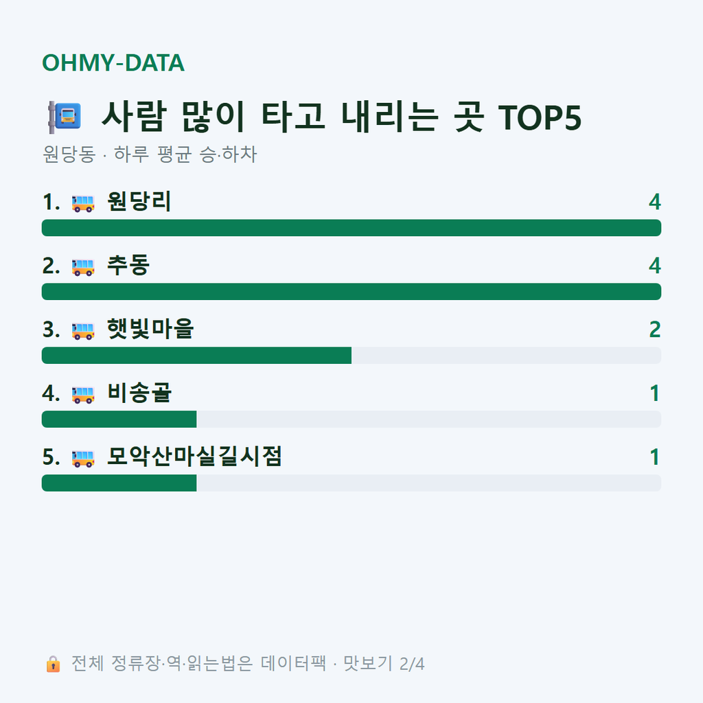 원당동 맛보기