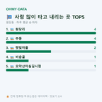 원당동 맛보기