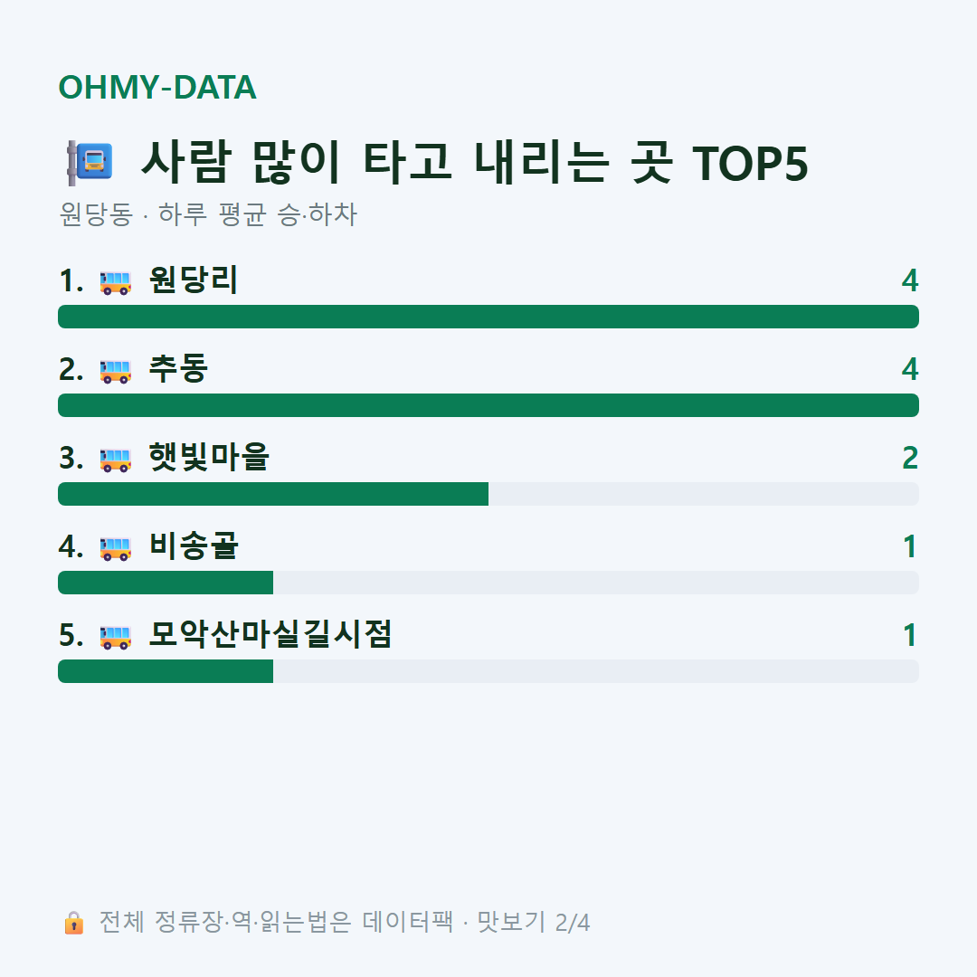 원당동 맛보기