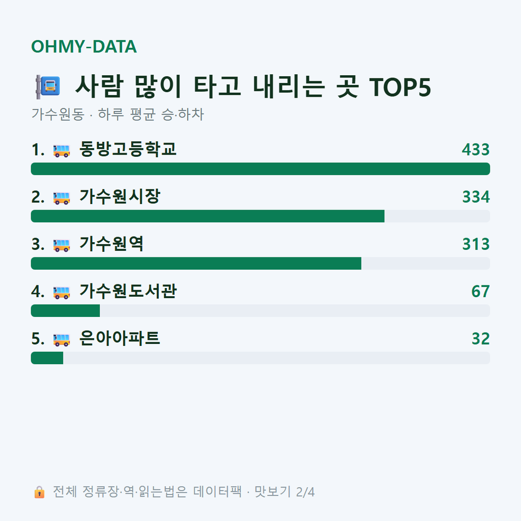 가수원동 맛보기