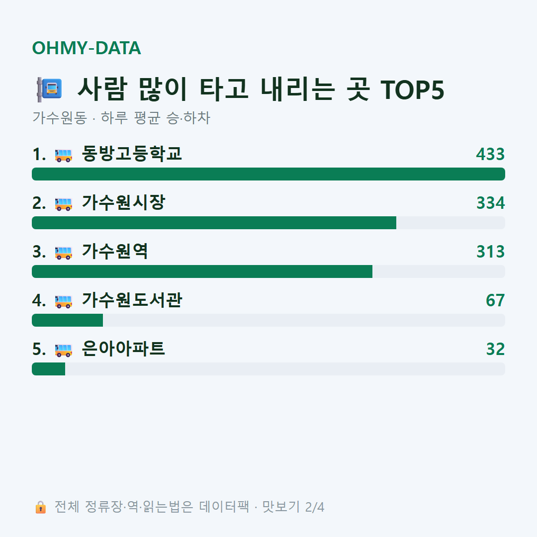가수원동 맛보기