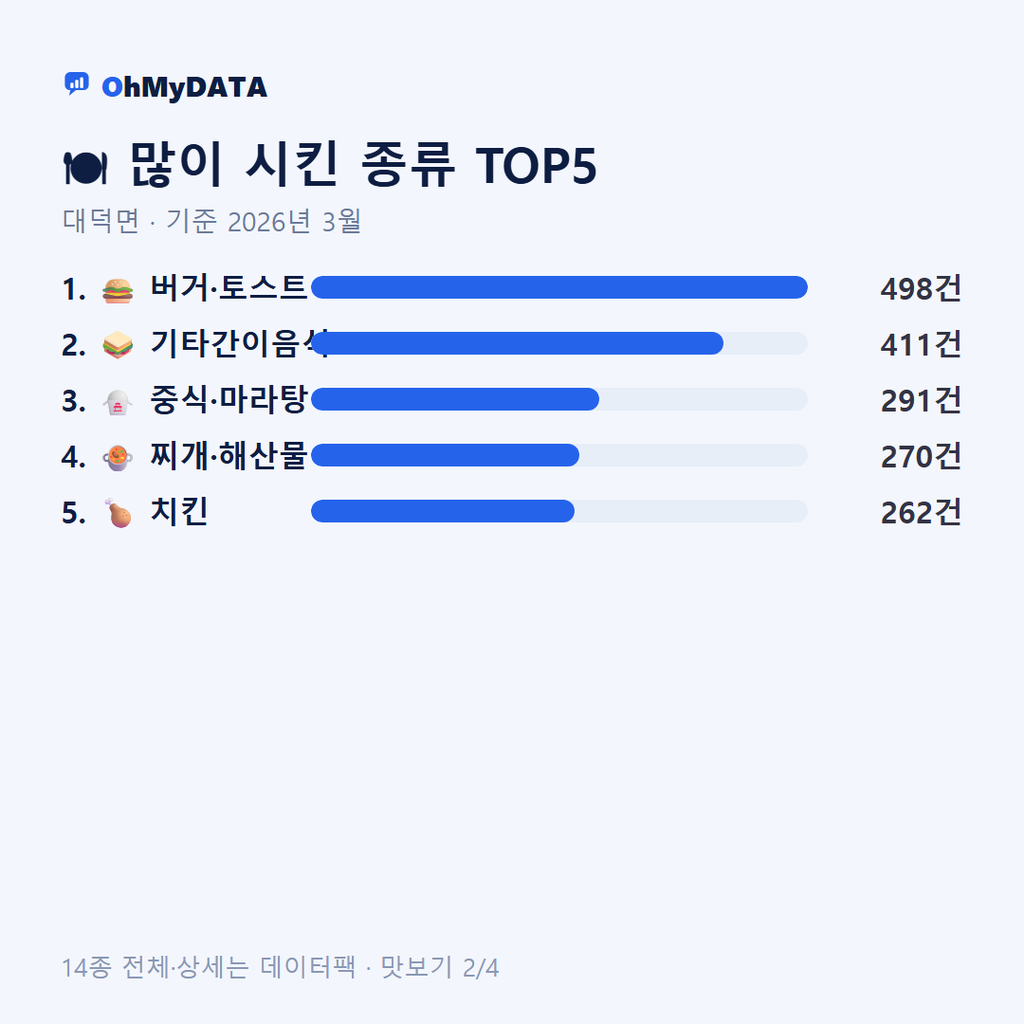 대덕면 맛보기 2/4